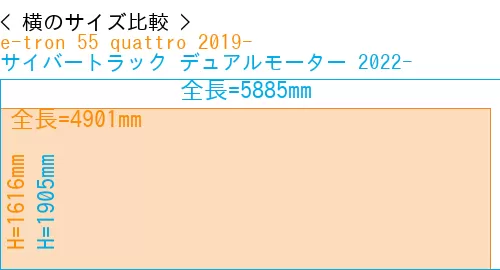 #e-tron 55 quattro 2019- + サイバートラック デュアルモーター 2022-